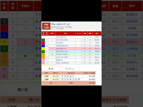 門別競馬場 メインレース フルールカップ（H3） を予想します #競馬 #予想  #競馬予想 #買い目 #門別12r #門別競馬 #門別競馬場 #フルールカップ #重賞 #地方競馬 #夏競馬