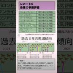 🔥レパードS,各馬の事前評価🔥🔍 #競馬 #予想 #レパードステークス #新潟7R #新潟