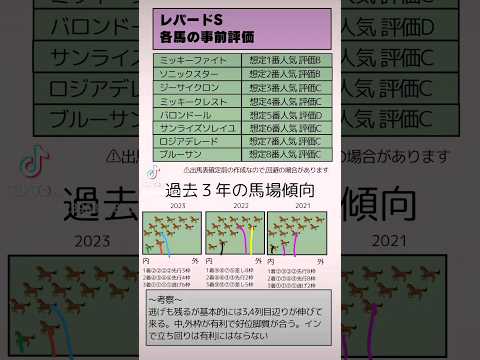 🔥レパードS,各馬の事前評価🔥🔍 #競馬 #予想 #レパードステークス #新潟7R #新潟