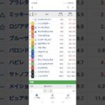 #競馬 #予想 #競馬予想 #レパードS　レパードS予想