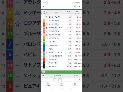 #競馬 #予想 #競馬予想 #レパードS　レパードS予想