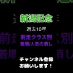 #新潟記念 #競馬予想 該当の前走着順、人気は馬券外！消しデータ#競馬 #予想 #jra #馬券