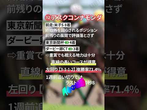 【関屋記念】激熱推奨馬 #shorts #競馬 #競馬予想 #関屋記念 #関屋記念2024 #アスクコンナモンダ