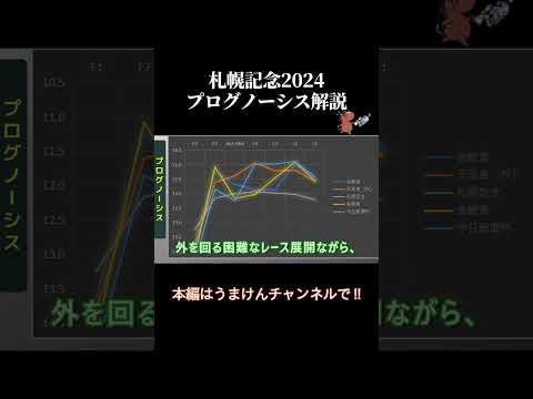 札幌記念ラップタイム分析【プログノーシス編】　#競馬 #競馬予想  #札幌記念　#プログノーシス