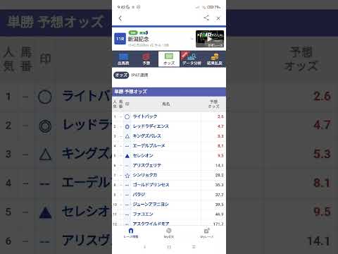 #競馬 #競馬予想動画 #競馬予想 #競馬初心者 #新潟記念 新潟記念予想