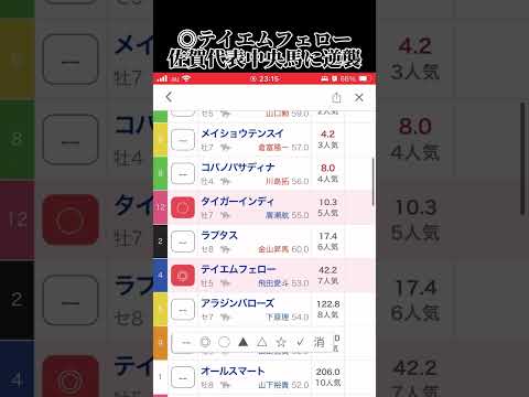 延期になったサマーチャンピオンの予想ですさあ中央馬の判断 #競馬 #競馬予想 #佐賀競馬 #サマーチャンピオン