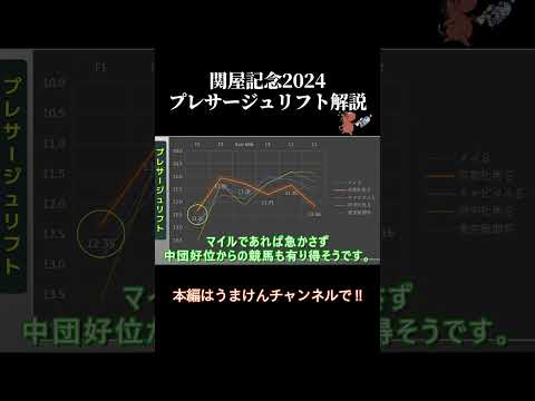 関屋記念ラップタイム分析【プレサージュリフト編】 #競馬 #競馬予想  #関屋記念　#プレサージュリフト