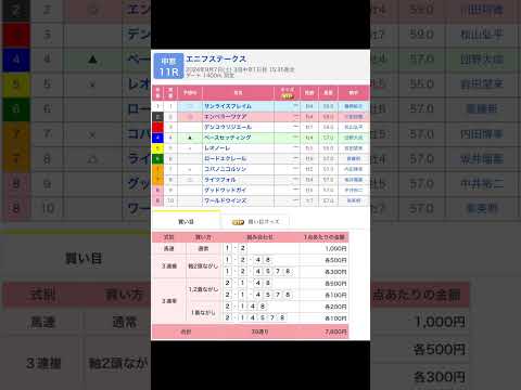 中京競馬場 メインレース エニフステークス を予想します #競馬 #予想 #競馬予想 #買い目 #中京11r #中京競馬 #中京競馬場 #jra #エニフステークス #メインレース #川田将雅