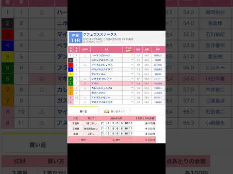 中京競馬場 メインレース ケフェウスステークス を予想します #競馬 #予想 #競馬予想 #買い目 #中京11r #中京競馬 #中京競馬場 #jra #ケフェウスステークス #メインレース #川田将雅