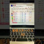 2024 紫苑ステークス　予想と買い目　#競馬　#競馬予想　#中山　#紫苑ステークス