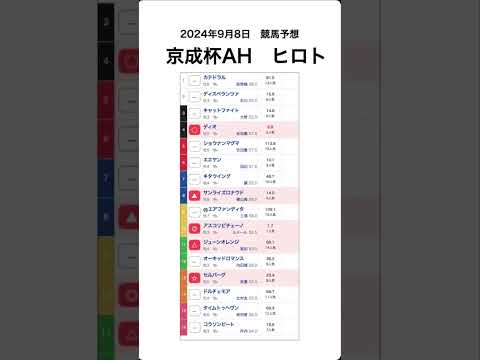 京成杯オータムハンデ 2024予想【競馬予想】 #shorts #競馬BAR #競馬予想　#京成杯オータムハンデ #京成杯オータムハンデ2024