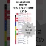 セントライト記念 2024予想【競馬予想】 #shorts #競馬BAR #競馬予想　#セントライト記念 #セントライト記念2024