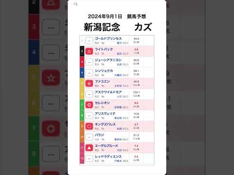 新潟記念 2024予想【競馬予想】 #shorts #競馬BAR #競馬予想　#新潟記念 #新潟記念2024