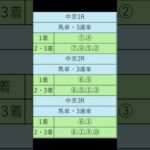 オニゲン競馬　2024/09/ 14通常予想中山競馬予想　#shorts