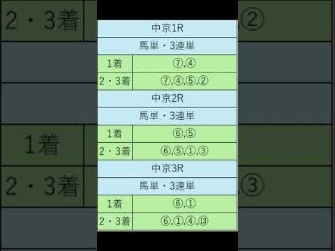 オニゲン競馬　2024/09/ 14通常予想中山競馬予想　#shorts