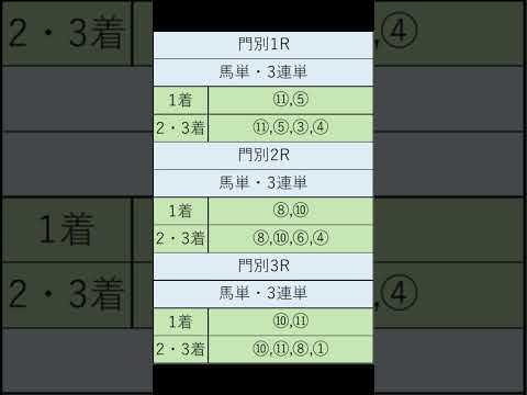 オニゲン競馬　2024/09/04AI予想門別競馬予想　#shorts