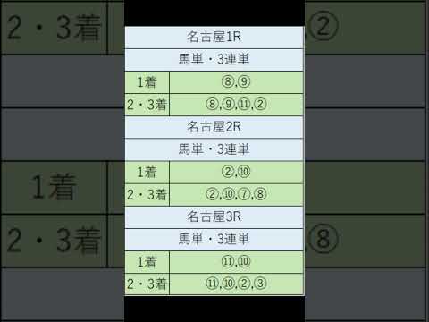 オニゲン競馬　2024/09/04SP予想名古屋競馬予想　#shorts