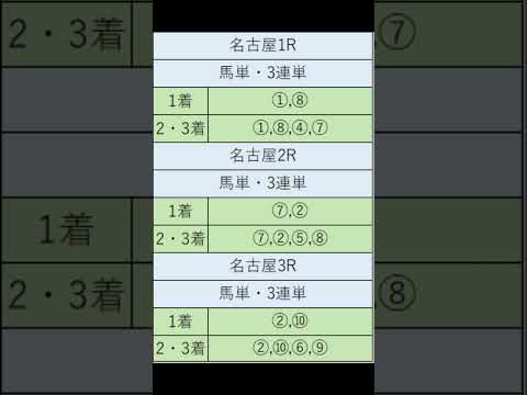 オニゲン競馬　2024/09/04通常予想名古屋競馬予想　#shorts