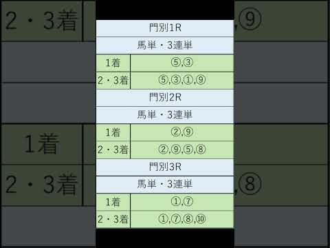 オニゲン競馬　2024/09/05通常予想門別競馬予想　#shorts