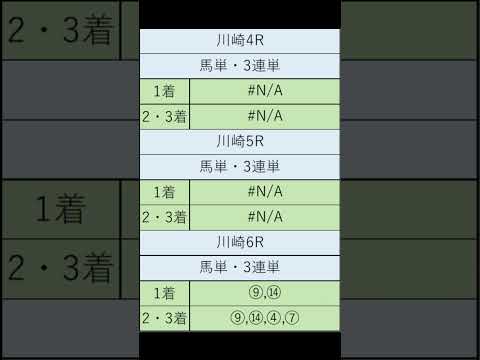 オニゲン競馬　2024/09/06AI予想園田競馬予想　#shorts