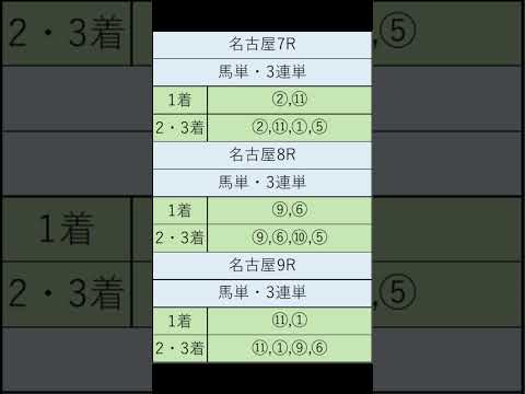 オニゲン競馬　2024/09/06AI予想名古屋競馬予想　#shorts