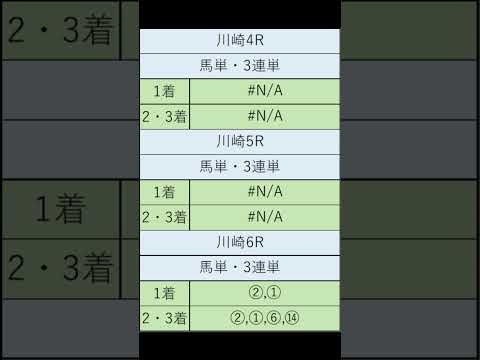 オニゲン競馬　2024/09/06SP予想園田競馬予想　#shorts