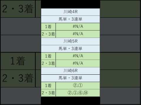 オニゲン競馬　2024/09/06SP予想門別競馬予想　#shorts