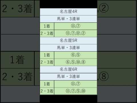 オニゲン競馬　2024/09/06通常予想名古屋競馬予想　#shorts