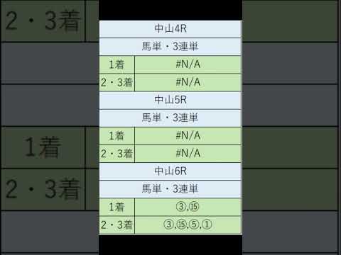 オニゲン競馬　2024/09/07AI予想中山競馬予想　#shorts