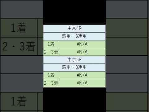 オニゲン競馬　2024/09/07AI予想中京競馬予想　#shorts