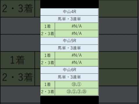 オニゲン競馬　2024/09/07SP予想中山競馬予想　#shorts