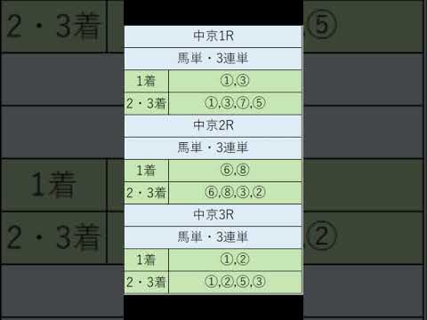 オニゲン競馬　2024/09/07SP予想中京競馬予想　#shorts