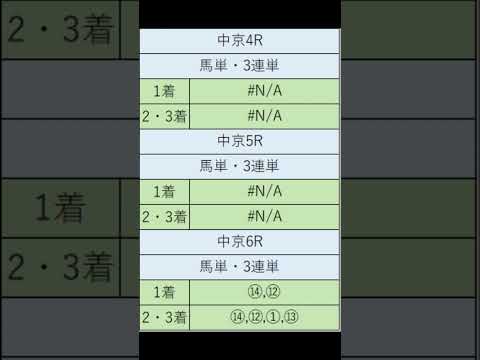 オニゲン競馬　2024/09/07通常予想中京競馬予想　#shorts