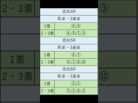 オニゲン競馬　2024/09/08AI予想高知競馬予想　#shorts