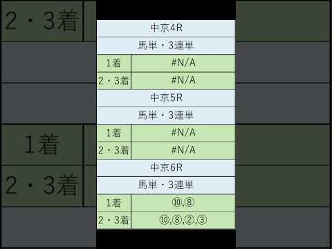 オニゲン競馬　2024/09/08AI予想中京競馬予想　#shorts