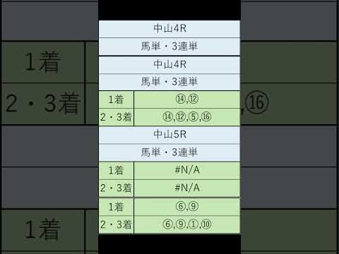 オニゲン競馬　2024/09/08SP予想中山競馬予想　#shorts