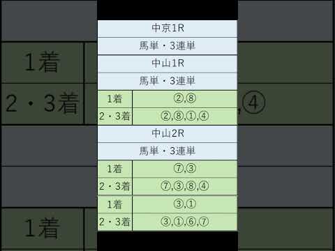 オニゲン競馬　2024/09/08通常予想中山競馬予想　#shorts