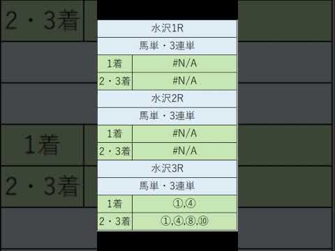 オニゲン競馬　2024/09/08通常予想水沢競馬予想　#shorts