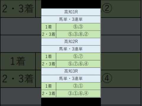 オニゲン競馬　2024/09/08通常予想高知競馬予想　#shorts