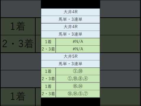 オニゲン競馬　2024/09/09SP予想大井競馬予想　#shorts