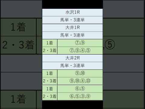 オニゲン競馬　2024/09/09通常予想大井競馬予想　#shorts