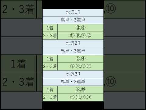 オニゲン競馬　2024/09/10AI予想水沢競馬予想　#shorts