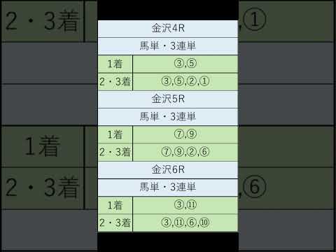 オニゲン競馬　2024/09/10SP予想金沢競馬予想　#shorts