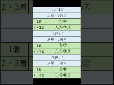 オニゲン競馬　2024/09/10SP予想大井競馬予想　#shorts