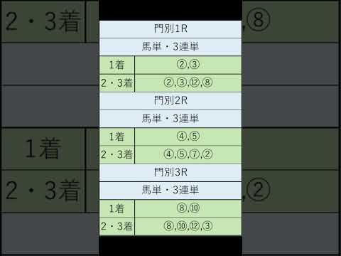 オニゲン競馬　2024/09/10SP予想門別競馬予想　#shorts