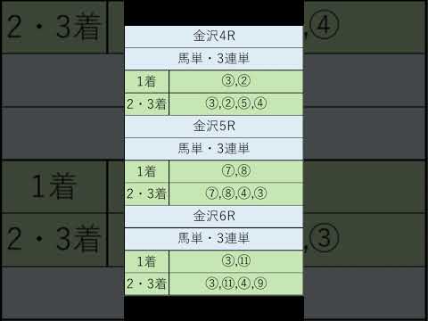 オニゲン競馬　2024/09/10通常予想金沢競馬予想　#shorts