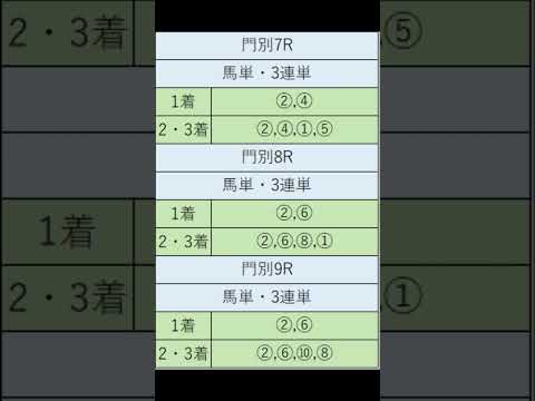 オニゲン競馬　2024/09/11通常予想門別.競馬予想　#shorts