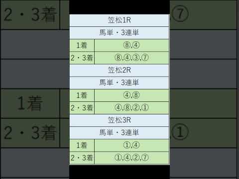 オニゲン競馬　2024/09/11AI予想笠松.競馬予想　#shorts