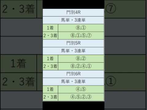 オニゲン競馬　2024/09/11AI予想門別競馬予想　#shorts