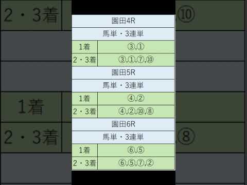 オニゲン競馬　2024/09/11AI予想園田競馬予想　#shorts